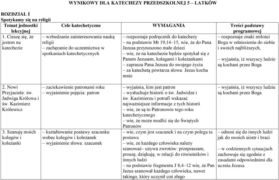 odniesieniu do siebie przynoszono małe dzieci i swoich najbliższych, wie, że na katechezie będzie spotykał się z Panem Jezusem, kolegami i koleżankami wyjaśnia, iż wszyscy ludzie zaprasza Pana do