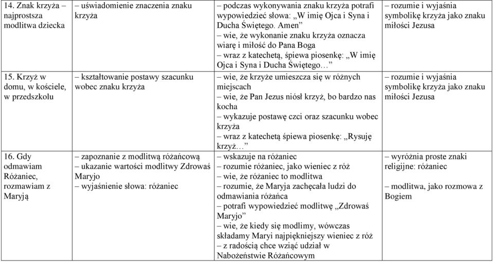 Maryjo wyjaśnienie słowa: różaniec podczas wykonywania znaku krzyża potrafi wypowiedzieć słowa: W imię Ojca i Syna i Ducha Świętego.