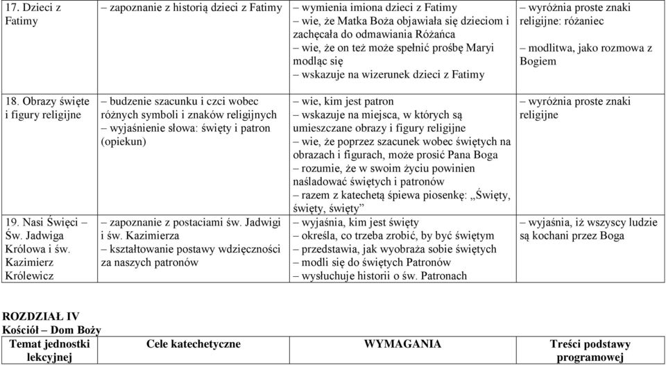 Jadwiga Królowa i św. Kazimierz Królewicz budzenie szacunku i czci wobec różnych symboli i znaków religijnych wyjaśnienie słowa: święty i patron (opiekun) zapoznanie z postaciami św. Jadwigi i św.