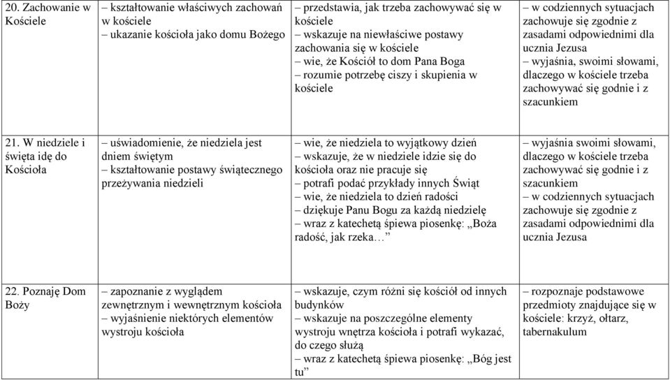 słowami, dlaczego w kościele trzeba zachowywać się godnie i z szacunkiem 21.