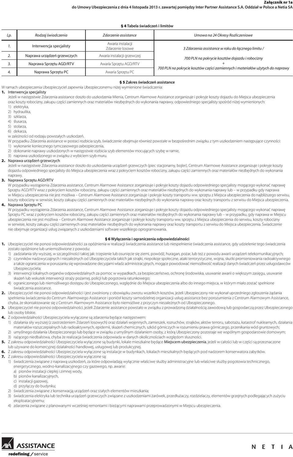 Naprawa Sprzętu PC Awaria Sprzętu PC Awaria instalacji Zdarzenie losowe 3 Zdarzenia assistance w roku do łącznego limitu / 700 PLN na pokrycie kosztów dojazdu i robocizny + 700 PLN na pokrycie