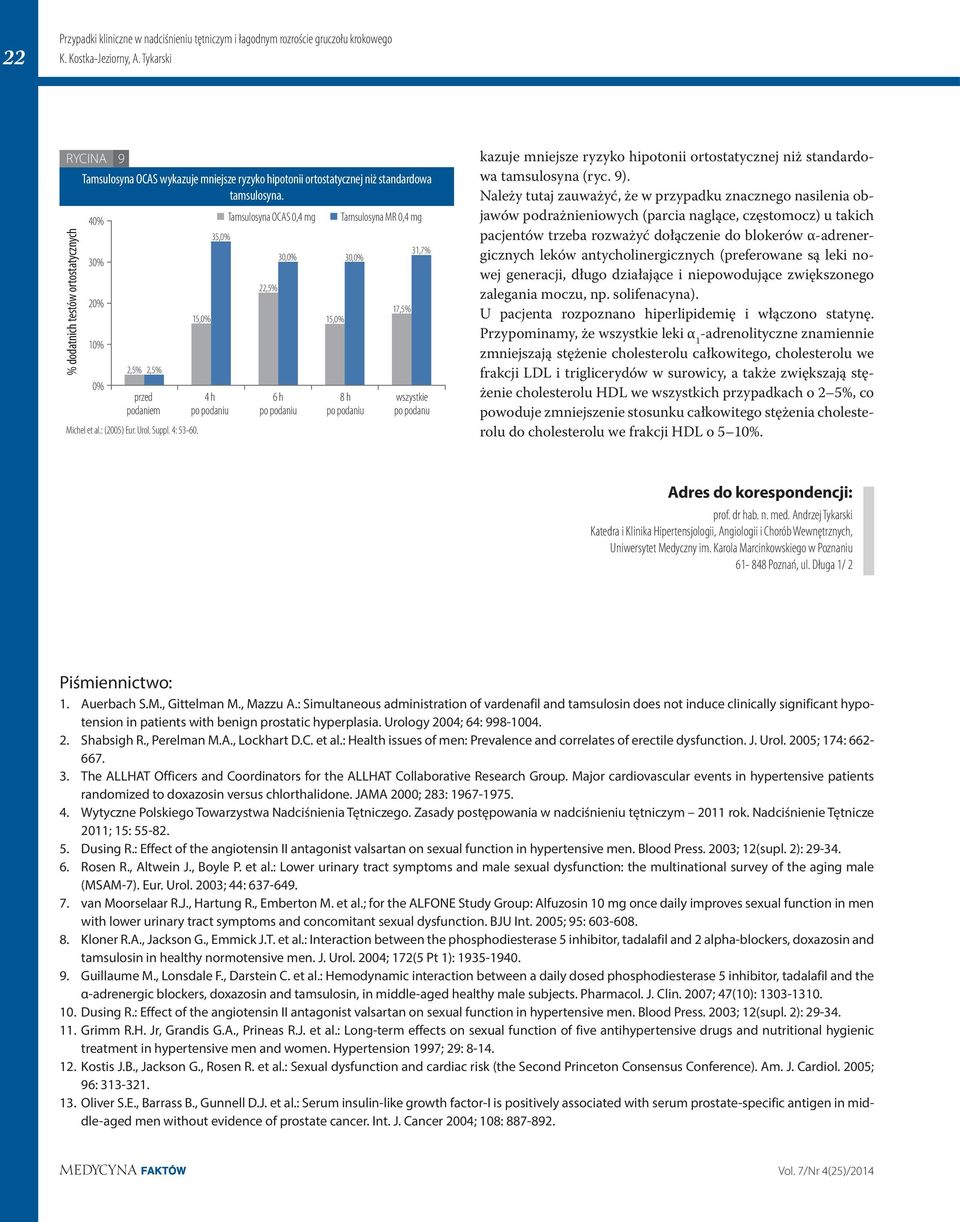 15,0% 35,0% 4 h po podaniu 22,5% 30,0% 6 h po podaniu 15,0% 30,0% 8 h po podaniu 17,5% 31,7% wszystkie po podanu kazuje mniejsze ryzyko hipotonii ortostatycznej niż standardowa tamsulosyna (ryc. 9).