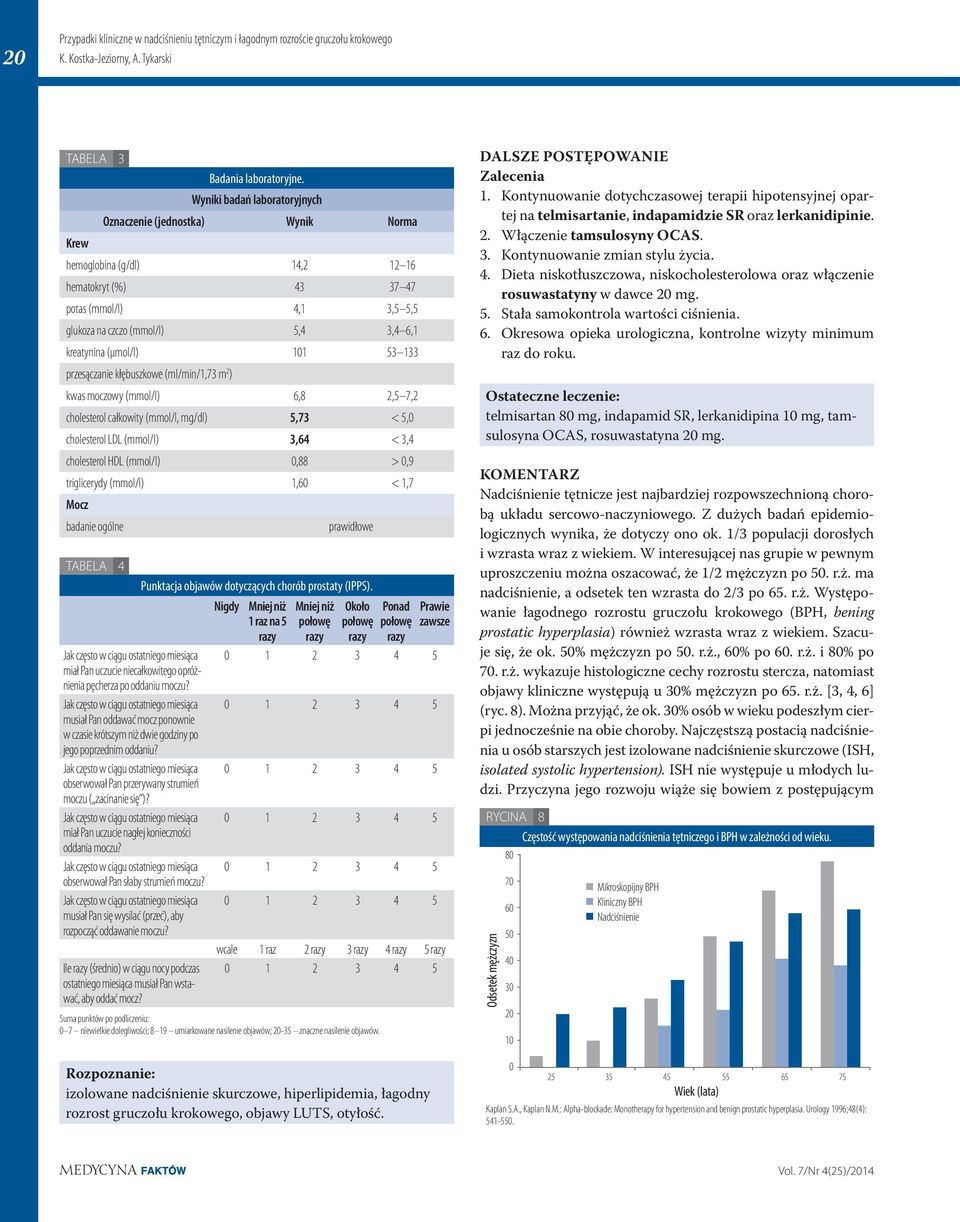 (μmol/l) 101 53 133 przesączanie kłębuszkowe (ml/min/1,73 m 2 ) kwas moczowy (mmol/l) 6,8 2,5 7,2 cholesterol całkowity (mmol/l, mg/dl) 5,73 < 5,0 cholesterol LDL (mmol/l) 3,64 < 3,4 cholesterol HDL