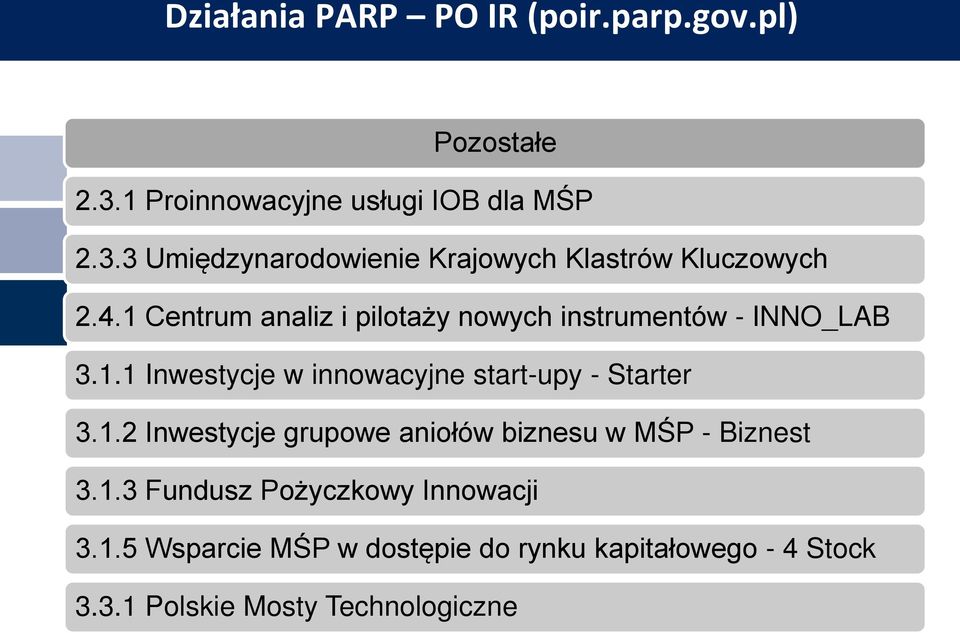 1.2 Inwestycje grupowe aniołów biznesu w MŚP - Biznest 3.1.3 Fundusz Pożyczkowy Innowacji 3.1.5 Wsparcie MŚP w dostępie do rynku kapitałowego - 4 Stock 3.