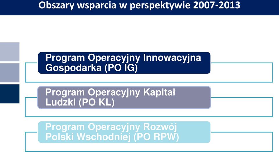 Innowacyjna Gospodarka (PO IG) Program Operacyjny Kapitał