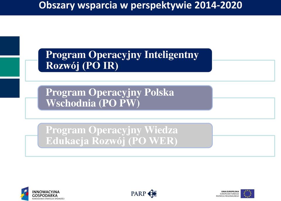 Inteligentny Rozwój (PO IR) Program Operacyjny Polska
