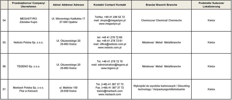 Olszewskiego 20 25-663 Kielce Tel. +48 41 278 72 70 mail: administration@tegeno.pl www.tegeno.pl Kielce 57. Marbach Polska Filia w Kielcach ul.