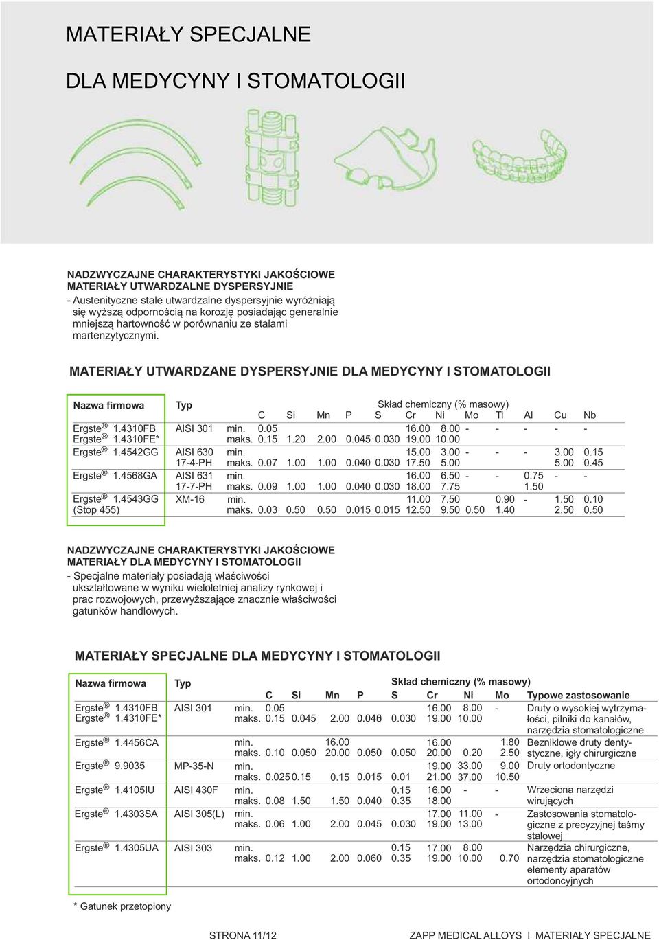 4310FB Ergste 1.4310FE* Ergste 1.4542GG Ergste 1.4568GA Ergste 1.4543GG (Stop 455) Typ AISI 301 AISI 630 174PH AISI 631 177PH XM16 C 0.05 0.15 1.20 0.07 0.09 Si 0.03 0.50 Mn 2.