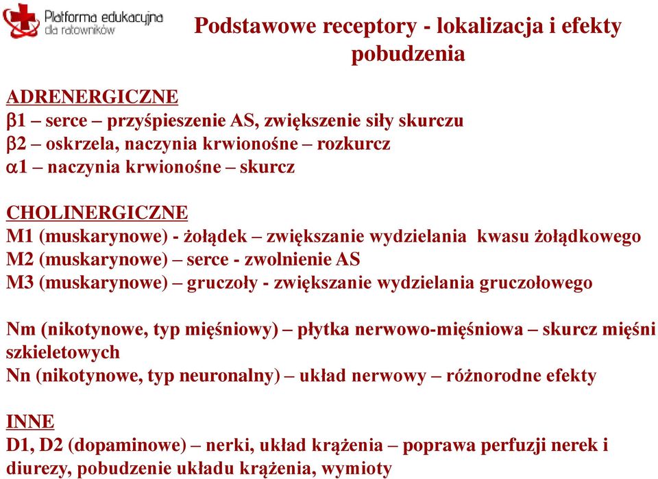 M3 (muskarynowe) gruczoły - zwiększanie wydzielania gruczołowego Nm (nikotynowe, typ mięśniowy) płytka nerwowo-mięśniowa skurcz mięśni szkieletowych Nn