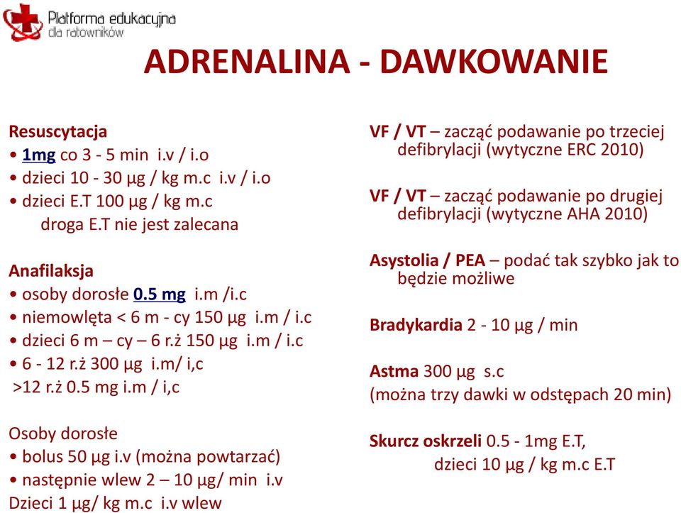 v (można powtarzać) następnie wlew 2 10 μg/ min i.v Dzieci 1 μg/ kg m.c i.