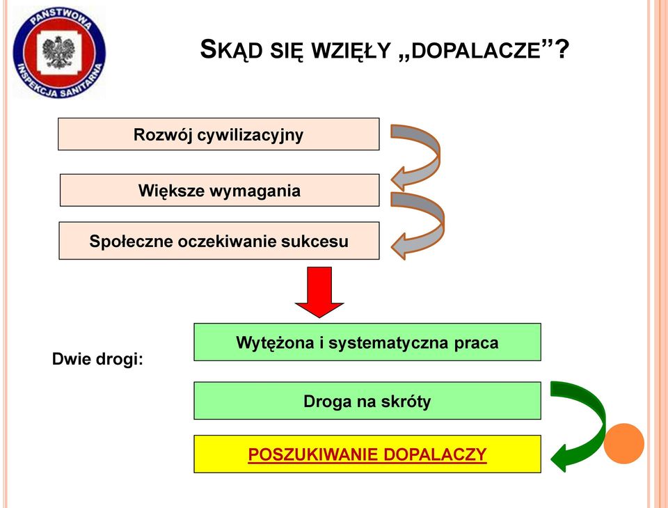 Społeczne oczekiwanie sukcesu Dwie drogi: