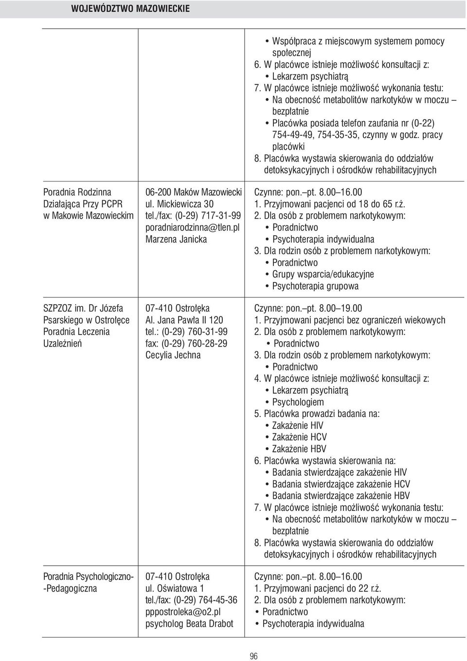 Przyjmowani pacjenci od 18 do 65 r.. w Makowie Mazowieckim tel./fax: (0-29) 717-31-99 2. Dla osób z problemem narkotykowym: poradniarodzinna@tlen.