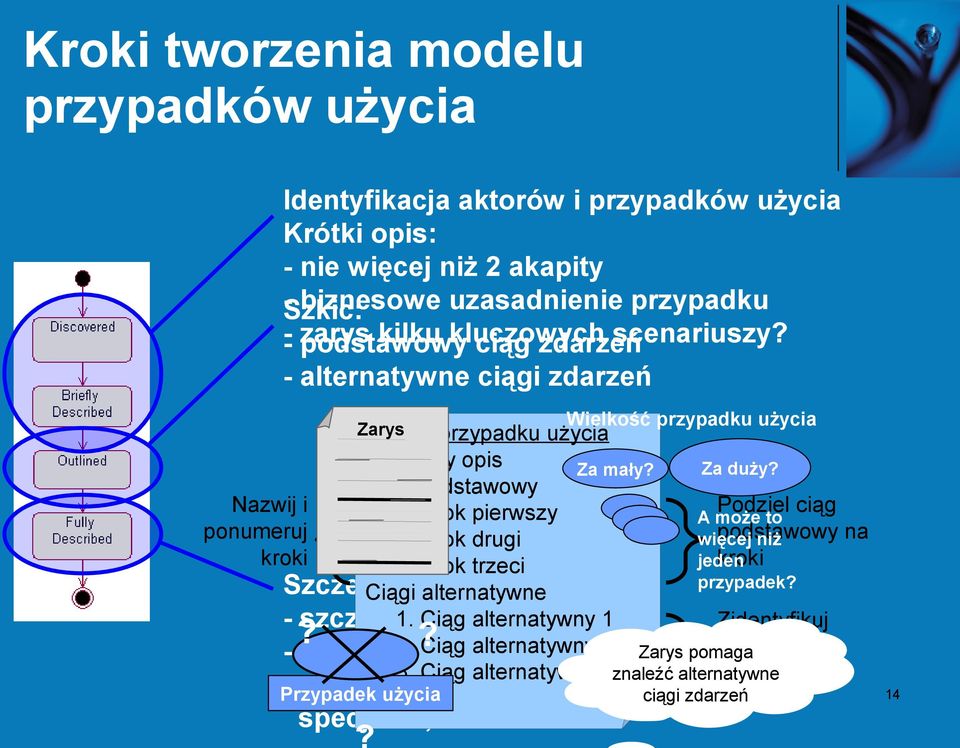 Krok pierwszy Podziel ciąg A może to 2. Krok drugi więcej podstawowy niż na 3. Krok trzeci jeden kroki Zarys Szczegóły: przypadek? Ciągi alternatywne - szczegóły 1. Ciąg ciągów alternatywny zdarzeń 1?