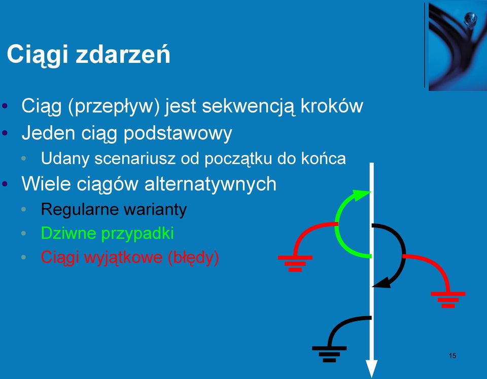 początku do końca Wiele ciągów alternatywnych