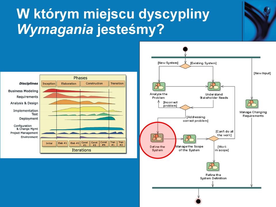 dyscypliny