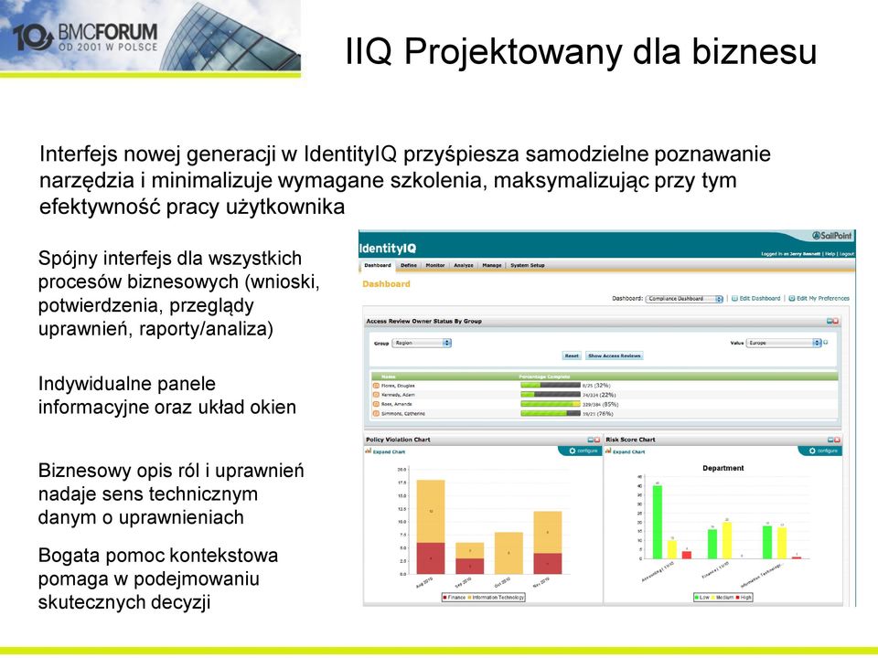 (wnioski, potwierdzenia, przeglądy uprawnień, raporty/analiza) Indywidualne panele informacyjne oraz układ okien Biznesowy opis