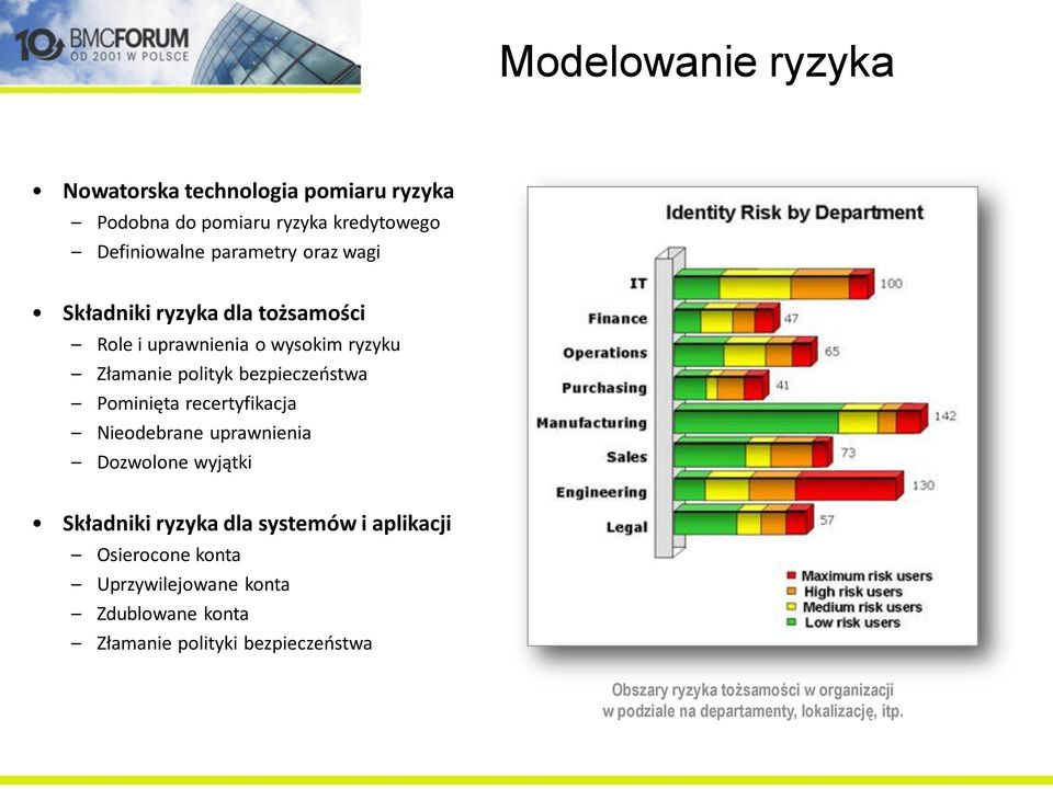 Nieodebrane uprawnienia Dozwolone wyjątki Składniki ryzyka dla systemów i aplikacji Osierocone konta Uprzywilejowane konta