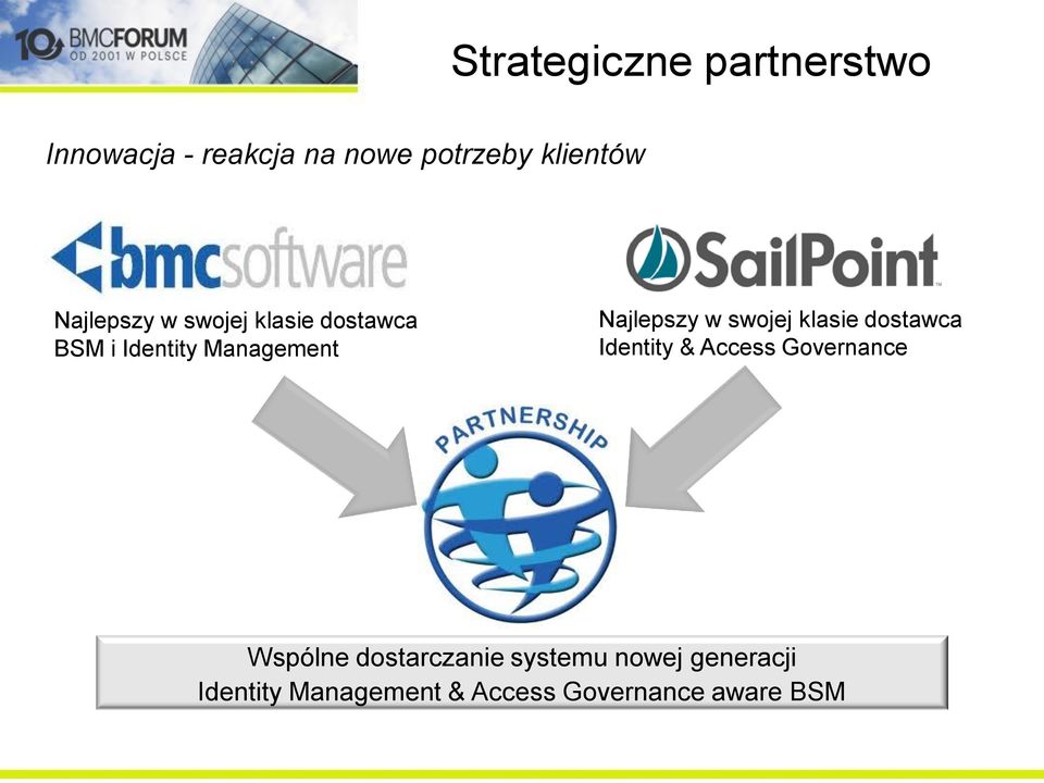 swojej klasie dostawca Identity & Access Governance Wspólne dostarczanie