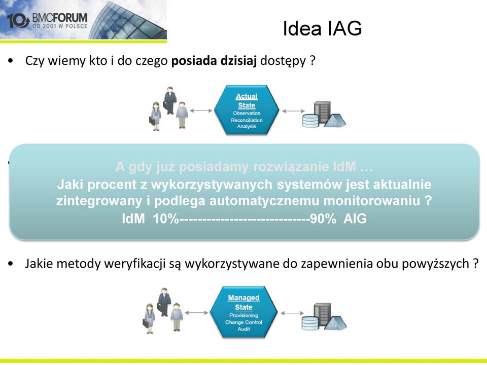 dostępy IdM?