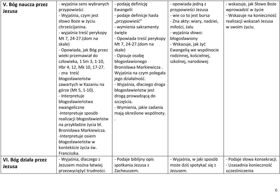 - Interpretuje błogosławieństwa ewangeliczne -Interpretuje sposób realizacji błogosławieństw na przykładzie życia bł. Bronisława Markiewicza. -Interpretuje osiem błogosławieństw w kontekście życia św.