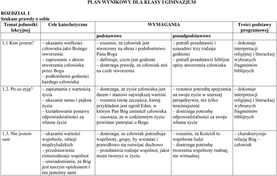 zapoznanie z wartością życia ukazanie sensu i piękna życia odpowiedzialności za własne życie rozumie, że człowiek jest stworzony na obraz i podobieństwo Pana Boga definiuje, czym jest godność