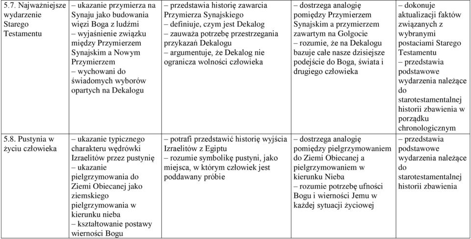 opartych na Dekalogu ukazanie typicznego charakteru wędrówki Izraelitów przez pustynię ukazanie pielgrzymowania do Ziemi Obiecanej jako ziemskiego pielgrzymowania w kierunku nieba wierności Bogu