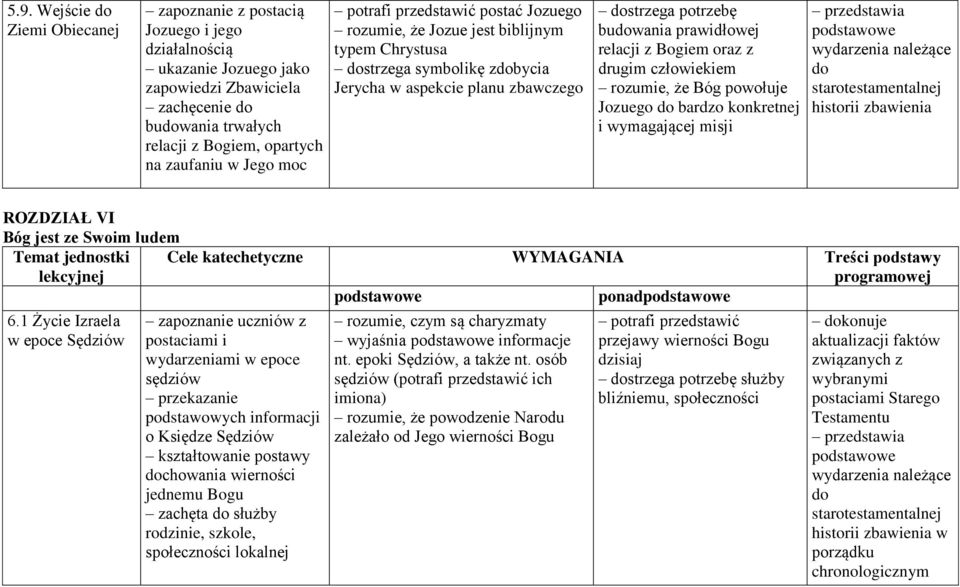 Bogiem oraz z drugim człowiekiem rozumie, że Bóg powołuje Jozuego do bardzo konkretnej i wymagającej misji przedstawia wydarzenia należące do starotestamentalnej historii zbawienia ROZDZIAŁ VI Bóg