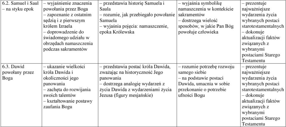 sakramentów ukazanie wielkości króla Dawida i okoliczności jego panowania zachęta do rozwijania swoich talentów zaufania Bogu przedstawia historię Samuela i Saula rozumie, jak przebiegało powołanie