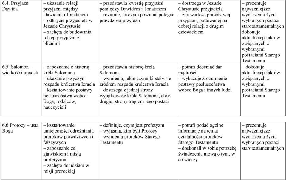 Salomona ukazanie przyczyn rozpadu królestwa Izraela posłuszeństwa wobec Boga, rodziców, nauczycieli przedstawia kwestię przyjaźni pomiędzy Dawidem a Jonatanem rozumie, na czym powinna polegać