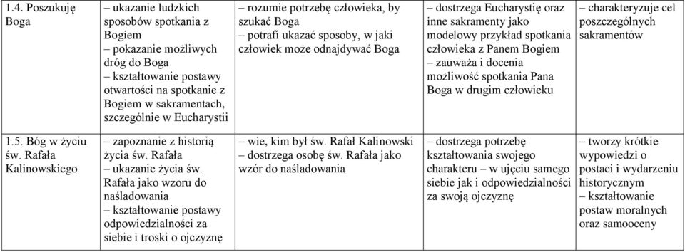 docenia możliwość spotkania Pana Boga w drugim człowieku charakteryzuje cel poszczególnych sakramentów 1.5. Bóg w życiu św. Rafała Kalinowskiego zapoznanie z historią życia św.