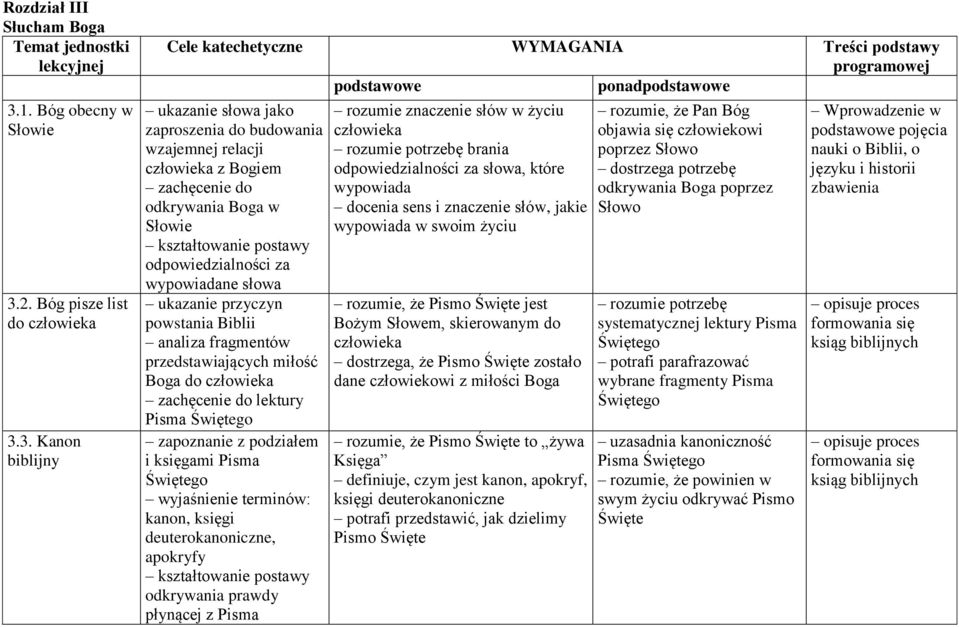 2. Bóg pisze list do człowieka 3.