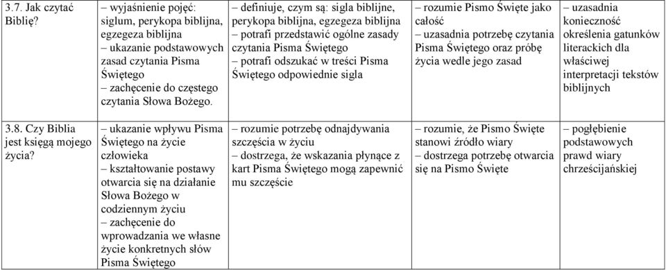 Pismo Święte jako całość uzasadnia potrzebę czytania Pisma Świętego oraz próbę życia wedle jego zasad uzasadnia konieczność określenia gatunków literackich dla właściwej interpretacji tekstów