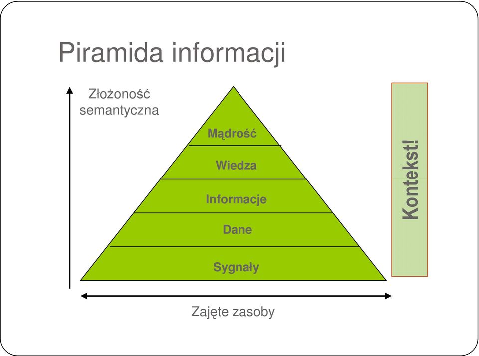 Mądrość Wiedza Informacje