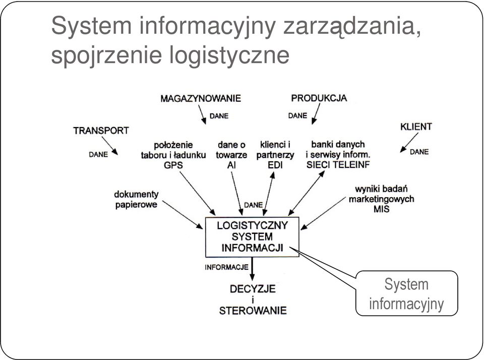 zarządzania,