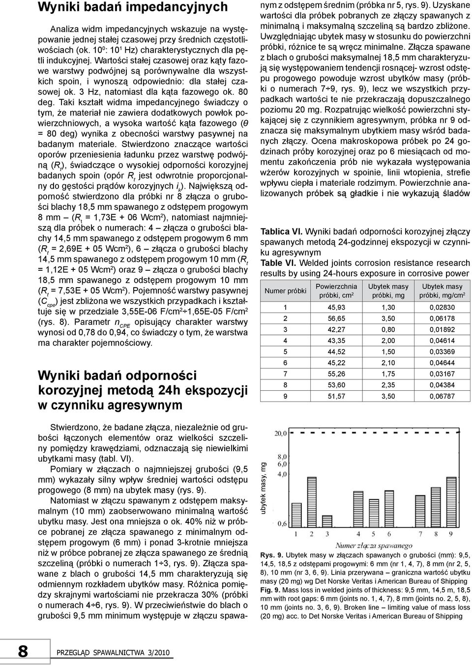 Taki kształt widma impedancyjnego świadczy o tym, że materiał nie zawiera dodatkowych powłok powierzchniowych, a wysoka wartość kąta fazowego (θ = 80 deg) wynika z obecności warstwy pasywnej na