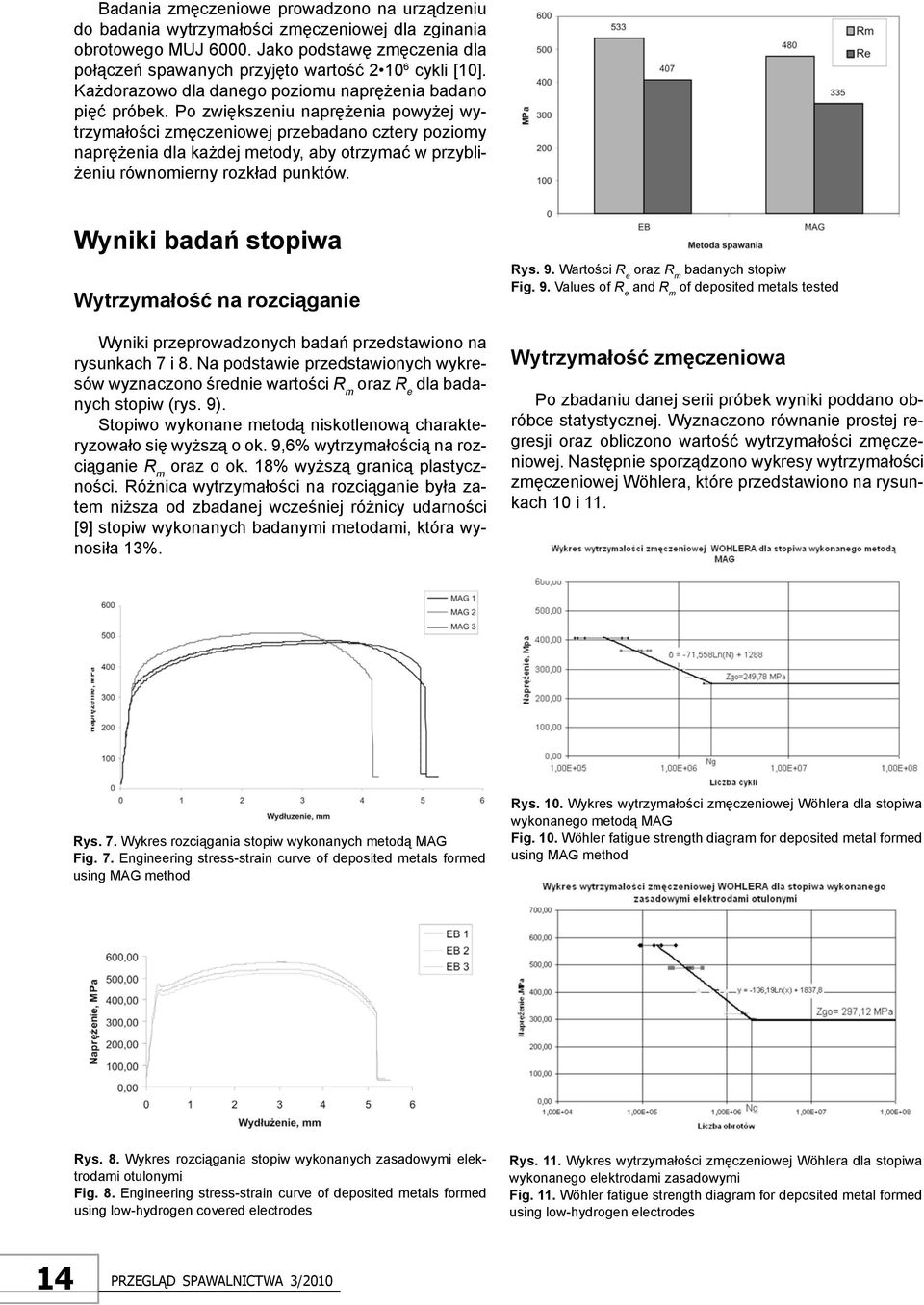 Po zwiększeniu naprężenia powyżej wytrzymałości zmęczeniowej przebadano cztery poziomy naprężenia dla każdej metody, aby otrzymać w przybliżeniu równomierny rozkład punktów.