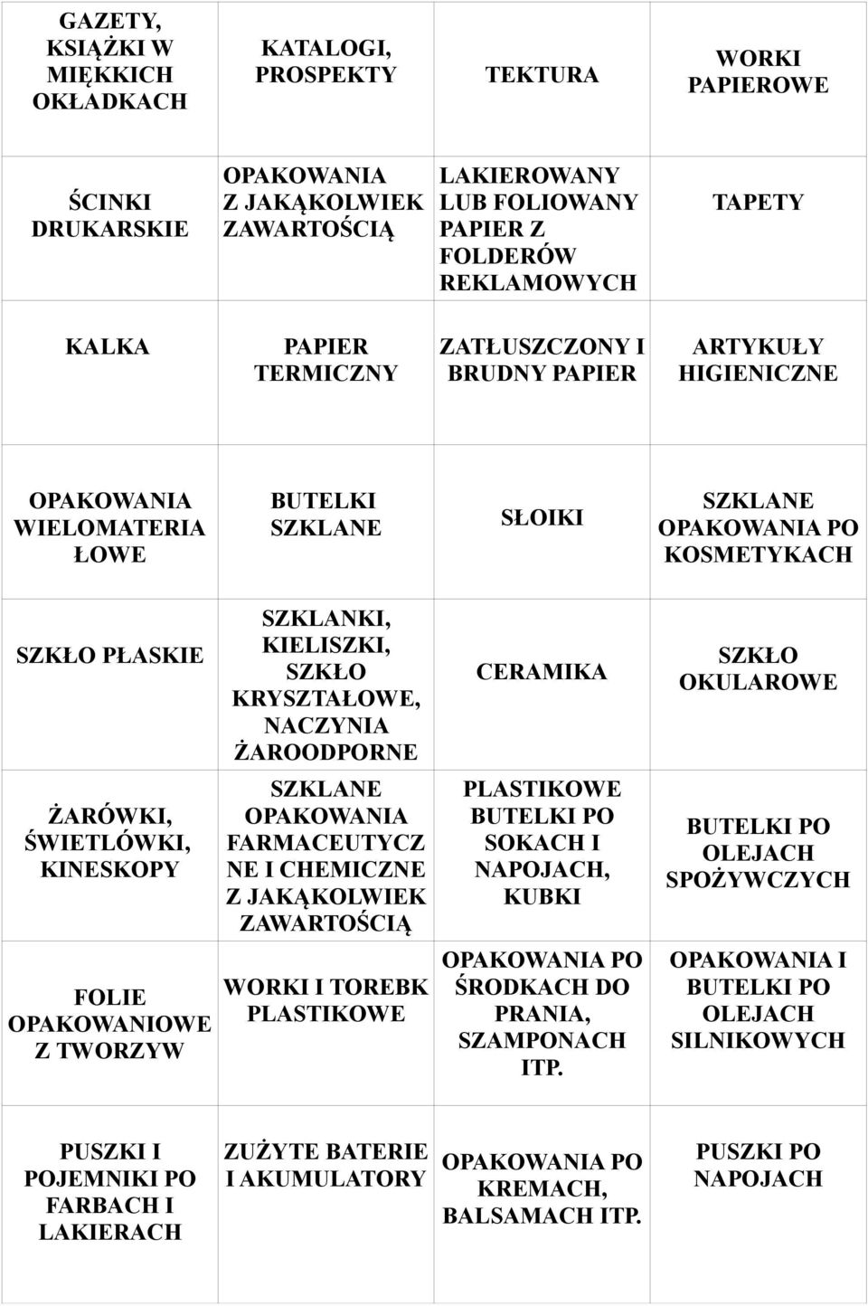 OPAKOWANIOWE Z TWORZYW SZKLANKI, KIELISZKI, SZKŁO KRYSZTAŁOWE, NACZYNIA ŻAROODPORNE SZKLANE OPAKOWANIA FARMACEUTYCZ NE I CHEMICZNE Z JAKĄKOLWIEK ZAWARTOŚCIĄ WORKI I TOREBK PLASTIKOWE CERAMIKA