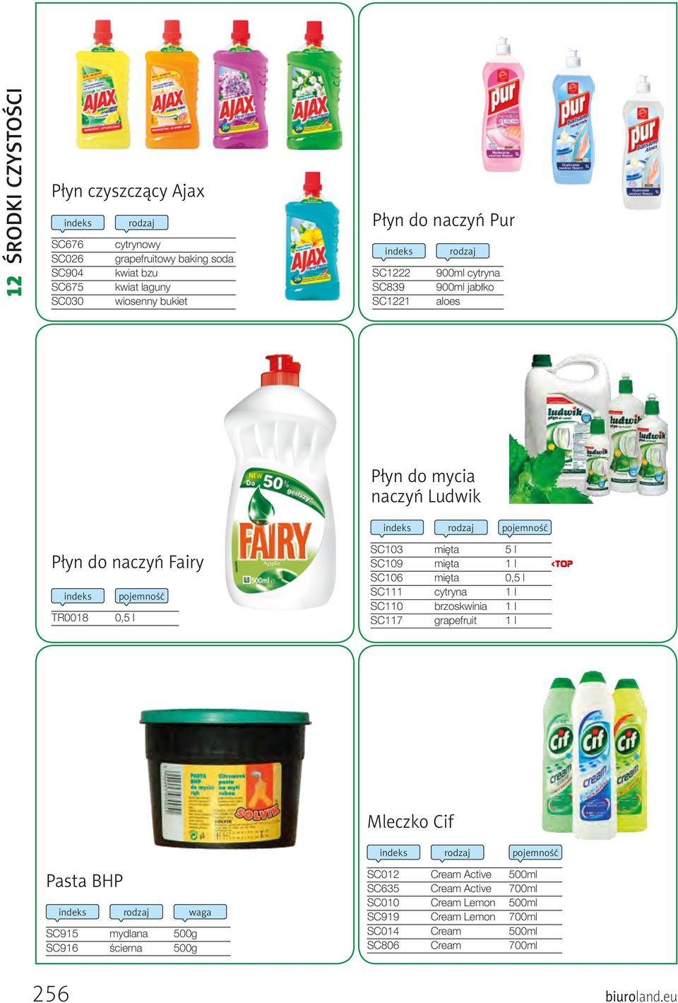 5 l SC109 mięta 1 l SC106 mięta 0,5 l SC111 cytryna 1 l SC110 brzoskwinia 1 l SC117 grapefruit 1 l Pasta BHP waga SC915 mydlana 500g SC916 ścierna 500g