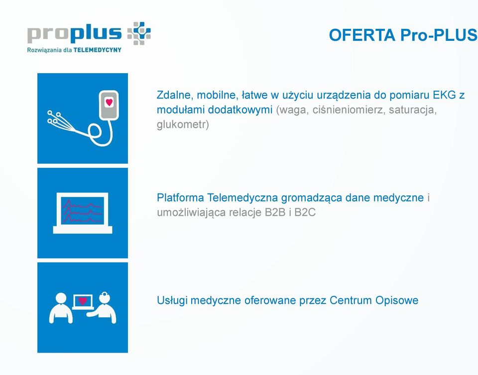 saturacja, glukometr) Platforma Telemedyczna gromadząca dane
