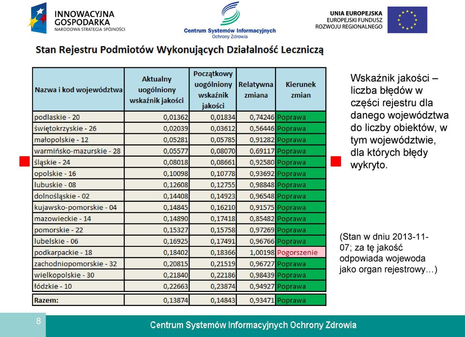 województwie, dla których błędy wykryto.