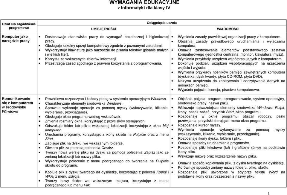 Wykorzystuje klawiaturę jako narzędzie do pisania tekstów (pisanie małych i wielkich liter). Korzysta ze wskazanych zbiorów informacji.