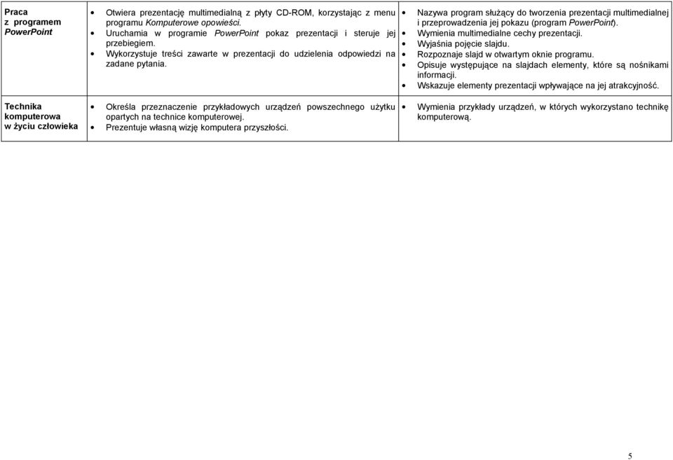 Nazywa program służący do tworzenia prezentacji multimedialnej i przeprowadzenia jej pokazu (program PowerPoint). Wymienia multimedialne cechy prezentacji. Wyjaśnia pojęcie slajdu.