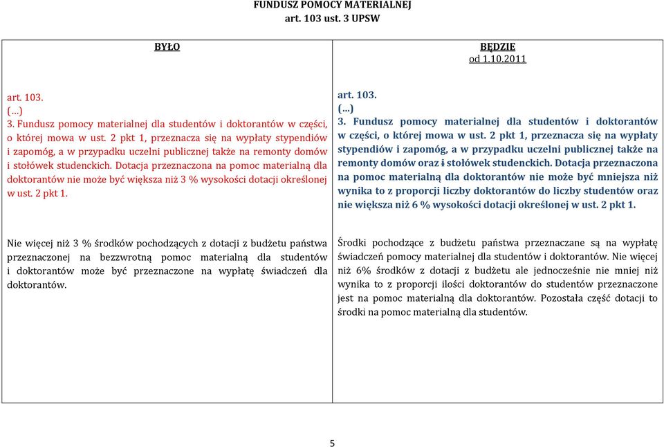 Dotacja przeznaczona na pomoc materialną dla doktorantów nie może być większa niż 3 % wysokości dotacji określonej w ust. 2 pkt 1. art. 103. 3. Fundusz pomocy materialnej dla studentów i doktorantów w części, o której mowa w ust.