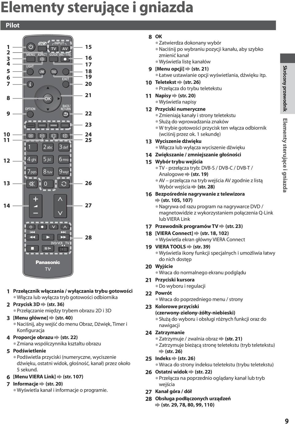 22) Zmiana wspólczynnika ksztaltu obrazu 5Podświetlenie Podświetla przyciski (numeryczne, wyciszenie dźwięku, ostatni widok, głośność, kanał) przez około 5 sekund. 6 [Menu VIERA Link] (str.