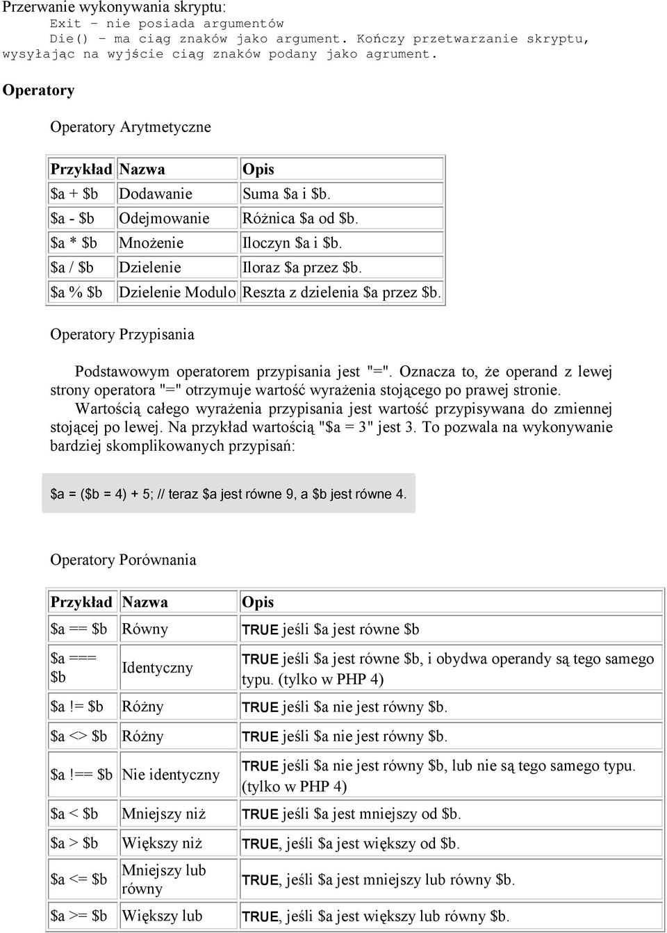 $a % $b Dzielenie Modulo Reszta z dzielenia $a przez $b. Operatory Przypisania Podstawowym operatorem przypisania jest "=".