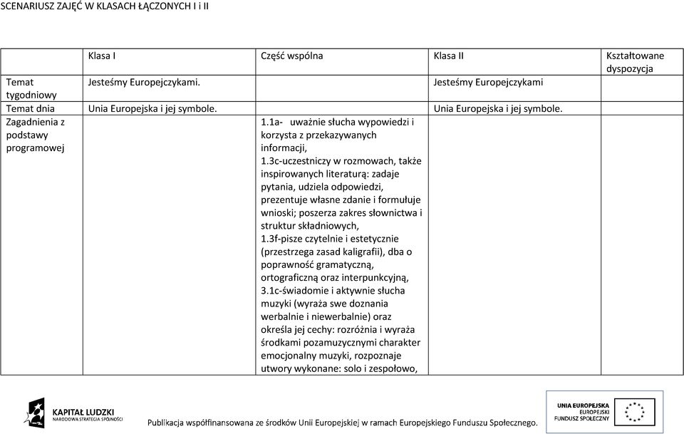 1a- uważnie słucha wypowiedzi i podstawy korzysta z przekazywanych programowej informacji, 1.