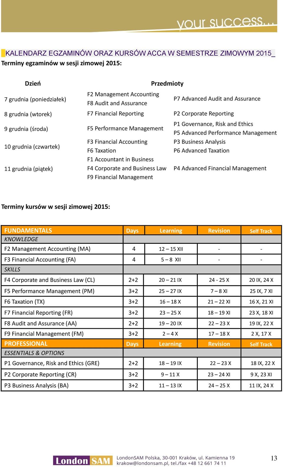 Accounting F6 Taxation F1 Accountant in Business F4 Corporate and Business Law F9 Financial Management P1 Governance, Risk and Ethics P5 Advanced Performance Management P3 Business Analysis P6