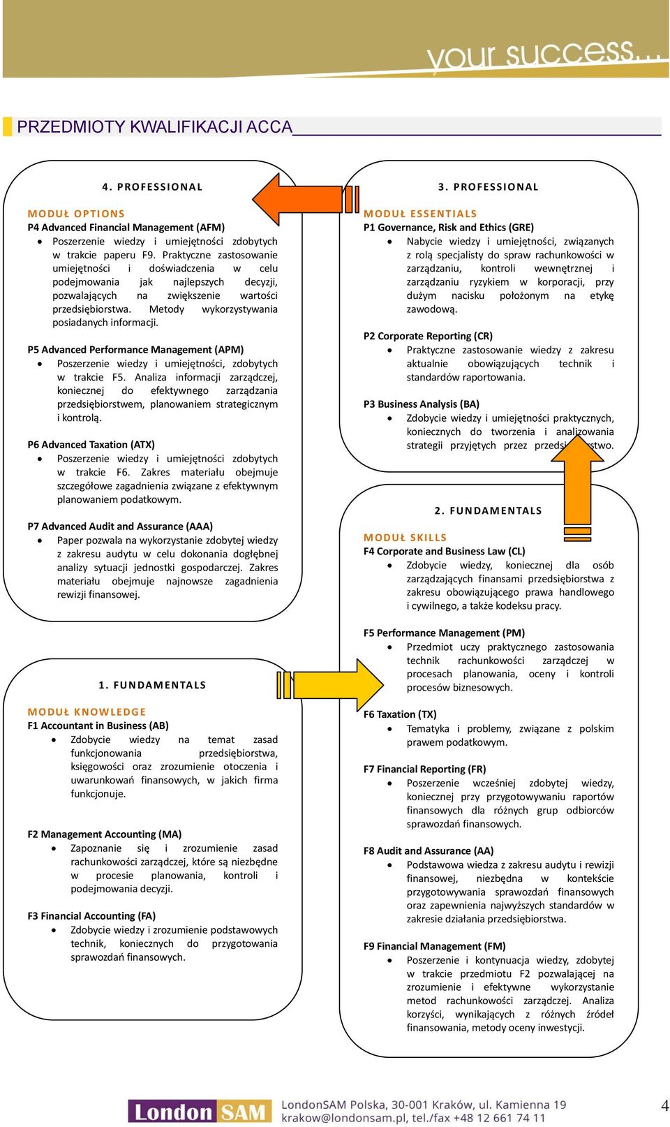 P5 Advanced Performance Management (APM) Poszerzenie wiedzy i umiejętności, zdobytych w trakcie F5.