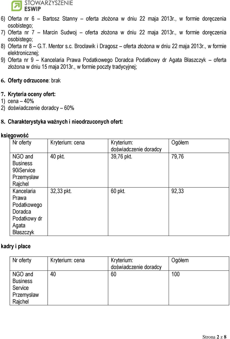 , w formie elektronicznej; 9) Oferta nr 9 Kancelaria Prawa Podatkowego Doradca Podatkowy dr Agata Błaszczyk oferta złożona w dniu 15 maja 2013r., w formie poczty tradycyjnej; 6.