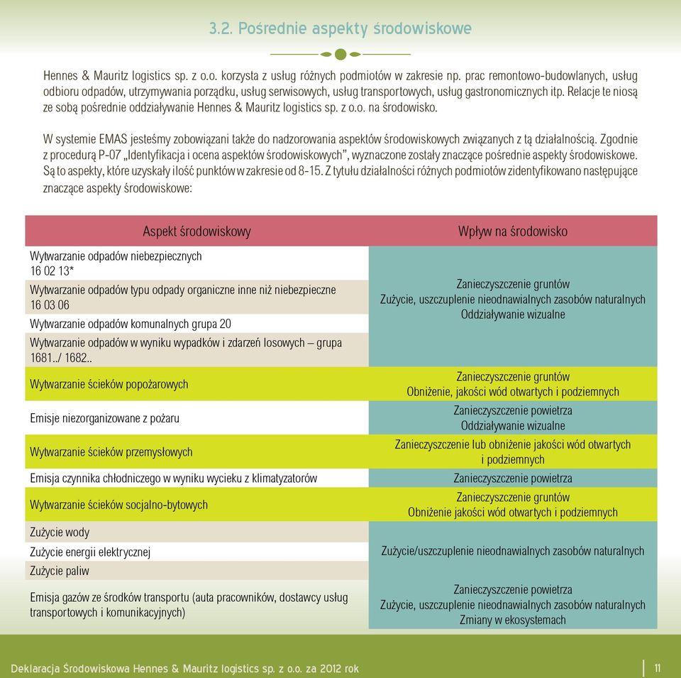 Relacje te niosą ze sobą pośrednie oddziaływanie Hennes & Mauritz logistics sp. z o.o. na środowisko.